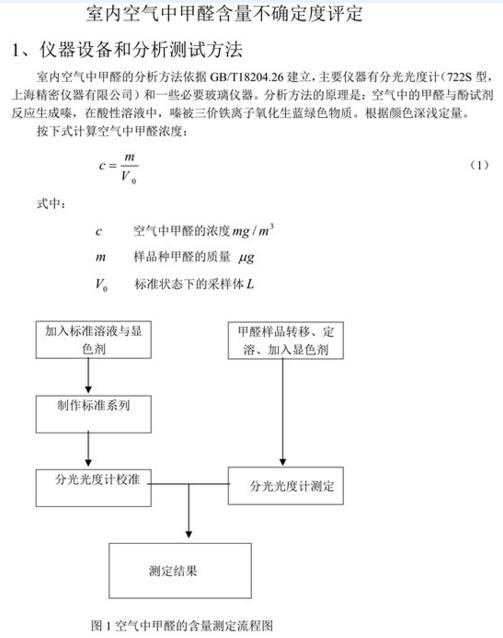 室內(nèi)空氣中甲醛含量不確定度評定1