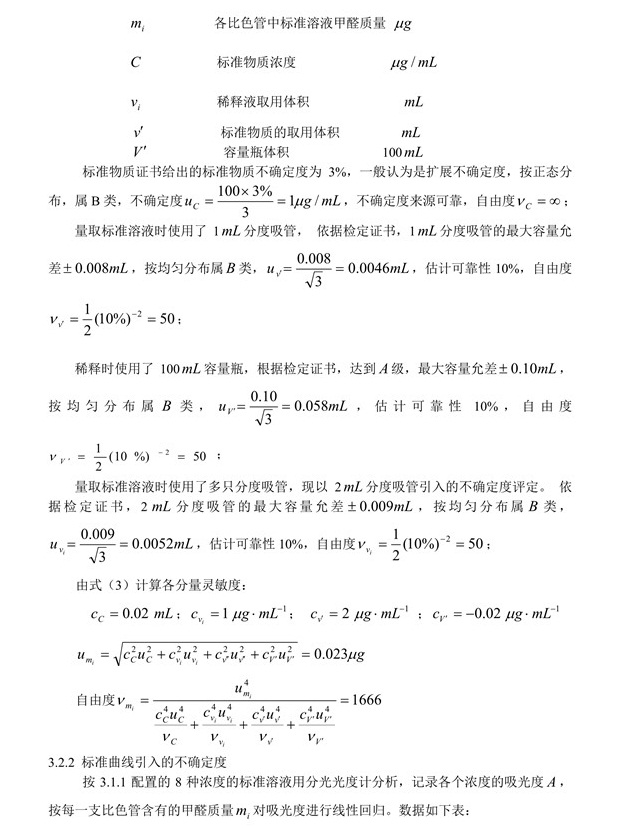 室內(nèi)空氣中甲醛含量不確定度評定5