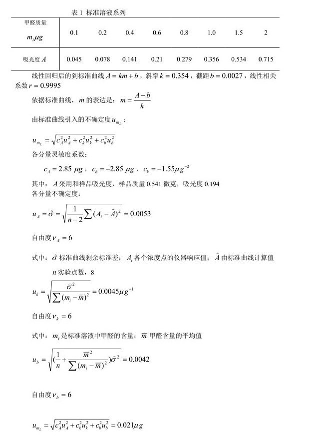 室內(nèi)空氣中甲醛含量不確定度評定6