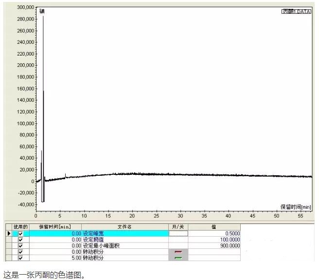 計算基線噪音第一步