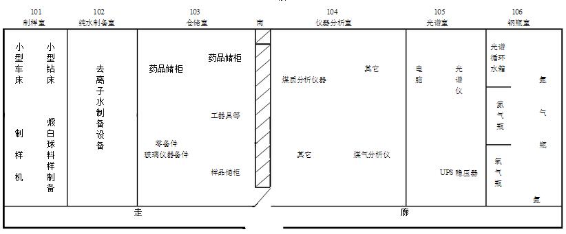 化驗室布置圖