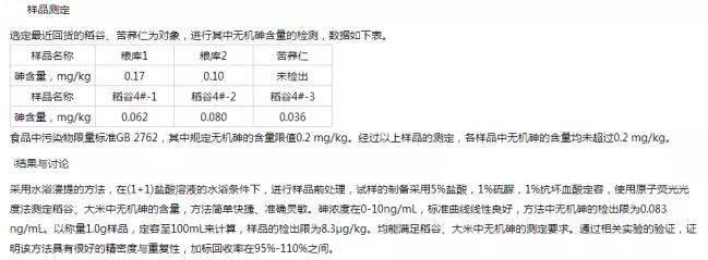 大米中砷的檢測數(shù)據(jù)