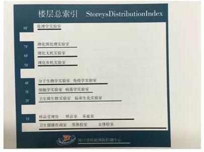 實驗室樓層標(biāo)識