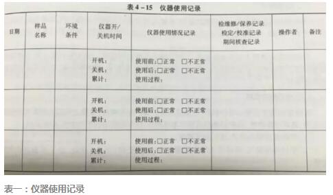 儀器使用記錄表