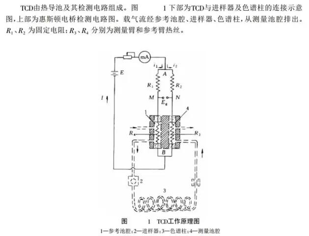 TCD檢測(cè)器的組成