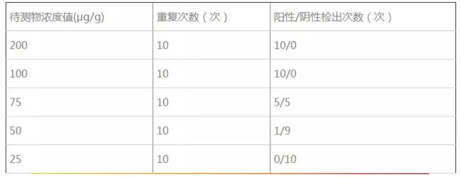 定性分析-確定臨界值