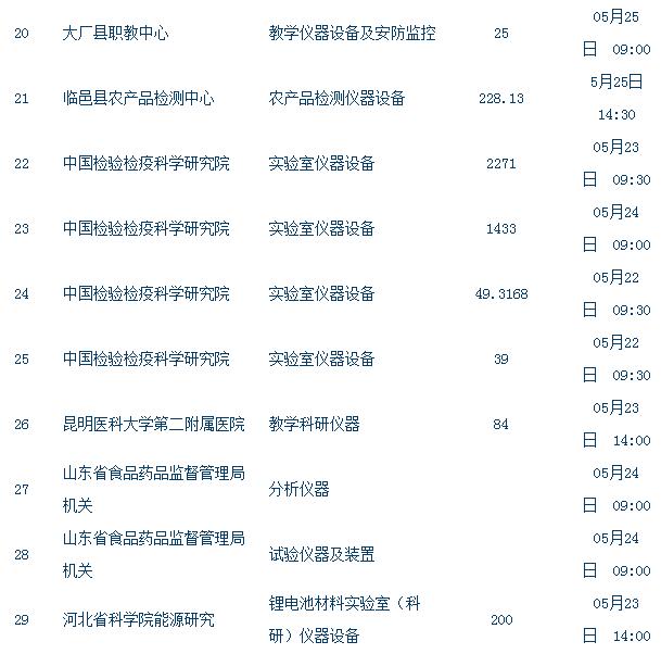 儀器設(shè)備采購招標(biāo)3