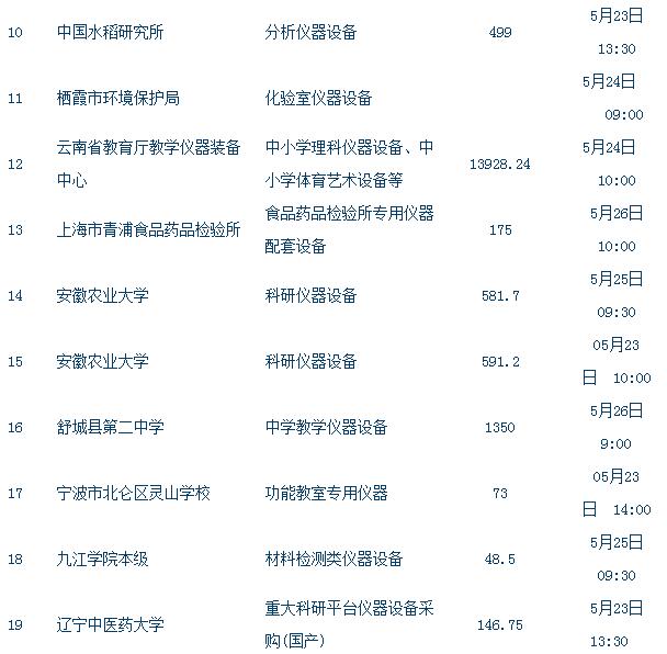 儀器設(shè)備采購招標(biāo)2