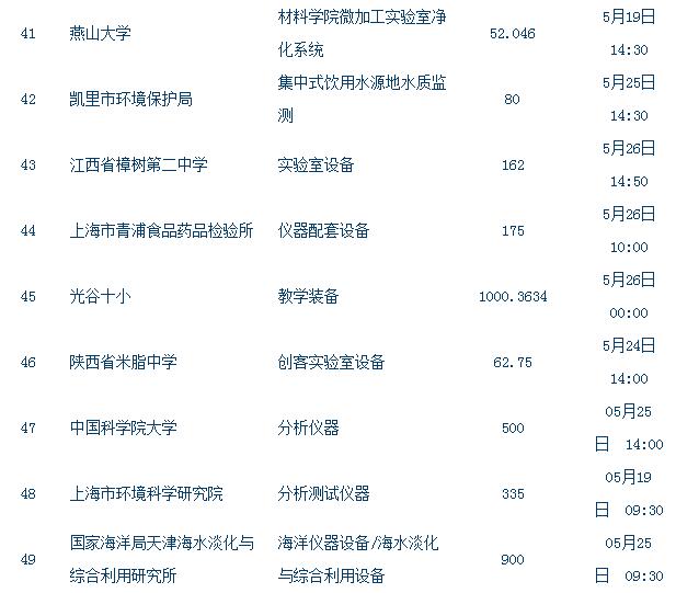 儀器設(shè)備采購招標(biāo)5