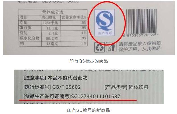 QS標志和SC編號