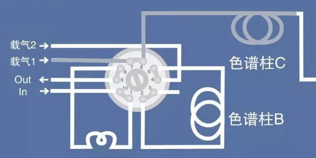 十通閥具體的閥圖