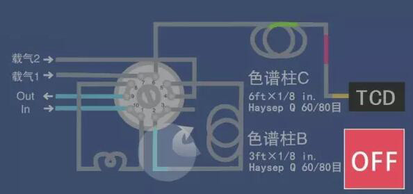 十通閥工作原理圖2