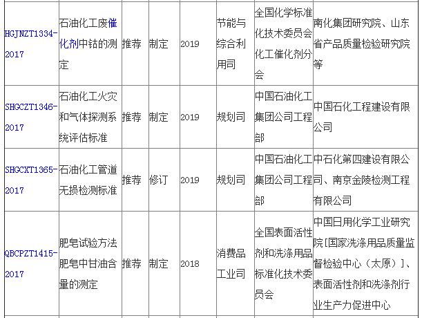 工信部修定部分儀器標(biāo)準(zhǔn)2