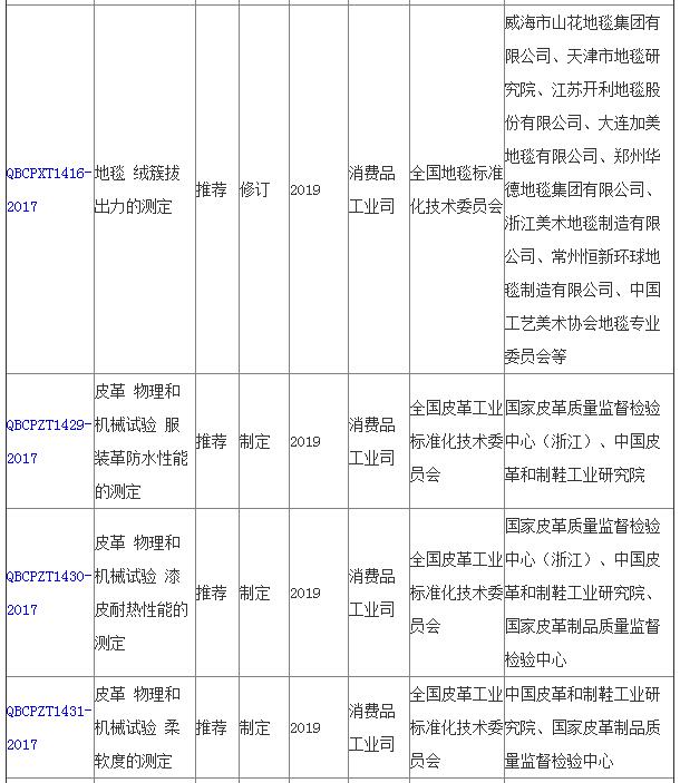 工信部修定部分儀器標(biāo)準(zhǔn)3