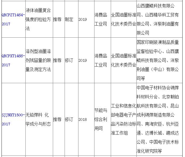 工信部修定部分儀器標(biāo)準(zhǔn)5
