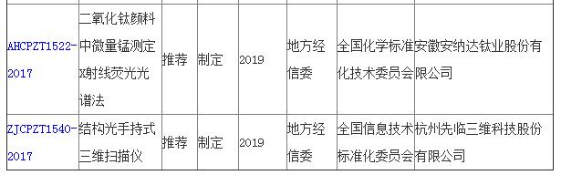 工信部修定部分儀器標(biāo)準(zhǔn)7