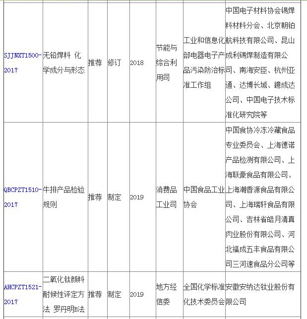 工信部修定部分儀器標(biāo)準(zhǔn)6