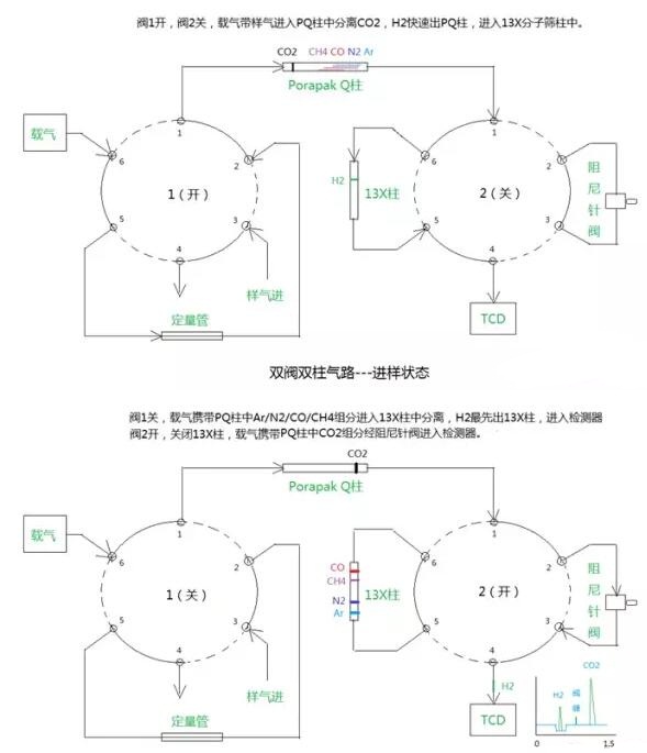 雙閥雙柱氣路圖1