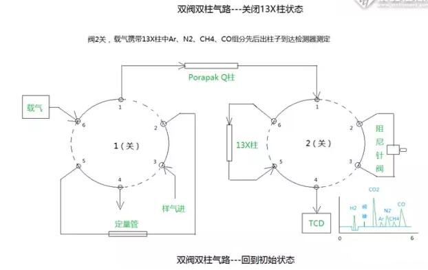 雙閥雙柱氣路圖2