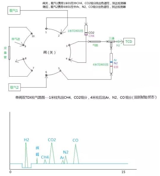 單閥雙碳分子篩柱氣路圖2