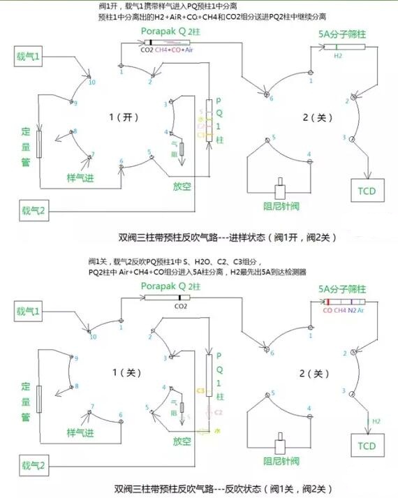 雙閥三柱(帶預(yù)柱反吹)氣路圖1