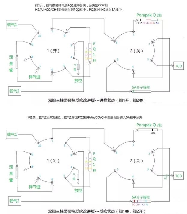 雙閥三柱帶預(yù)柱反吹改進(jìn)版氣路圖1
