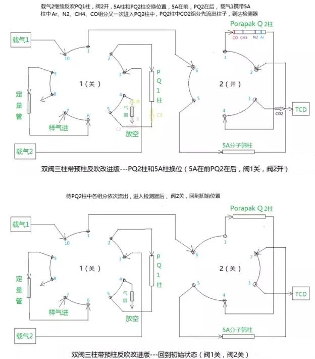 雙閥三柱帶預(yù)柱反吹改進(jìn)版氣路圖2