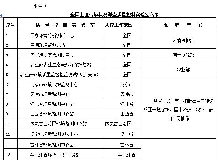 全國土壤污染狀況詳查質(zhì)量控制實驗室名錄部分截圖
