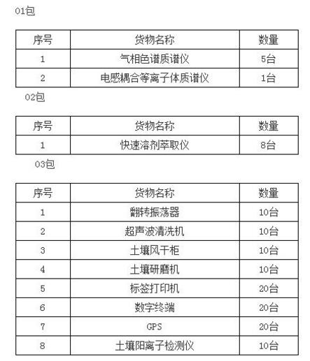 貴州環(huán)境監(jiān)測(cè)中心采購表